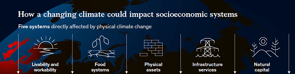 Impact socioeconomic systems 3io