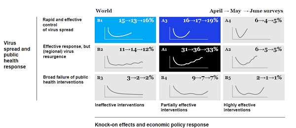 Knock on effects 3io