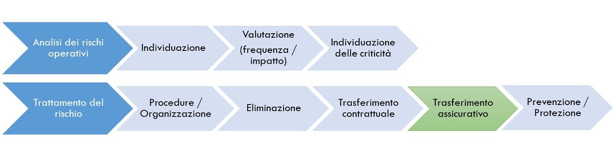 rischi franchising interno